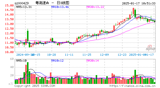 粤高速A