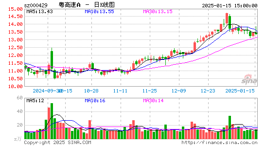 粤高速A