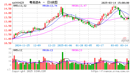 粤高速A