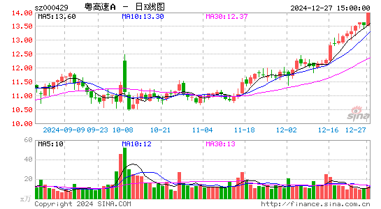 粤高速A