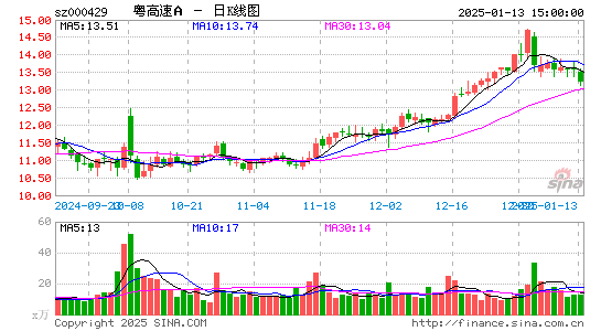 粤高速A