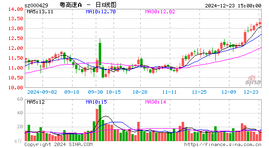 粤高速A