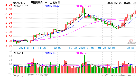 粤高速A