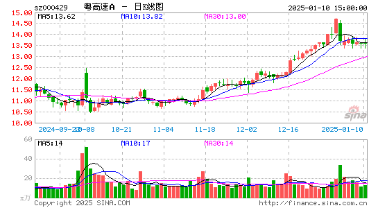 粤高速A