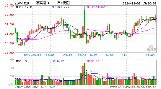 粤高速A