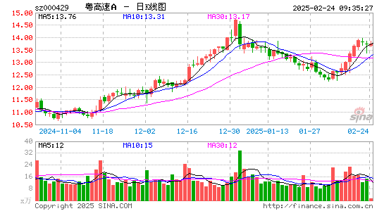 粤高速A