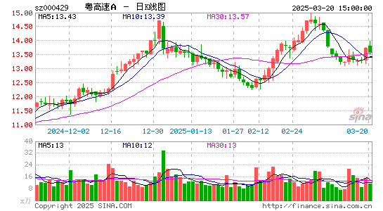 粤高速A