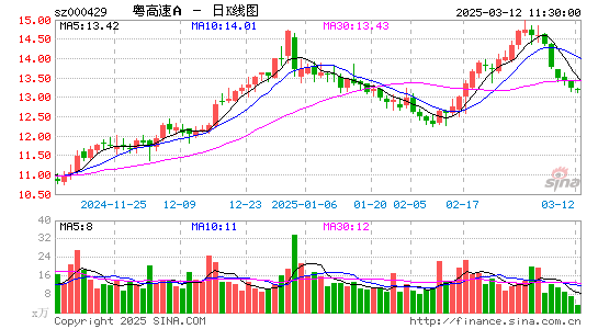 粤高速A