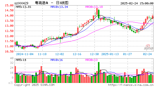 粤高速A