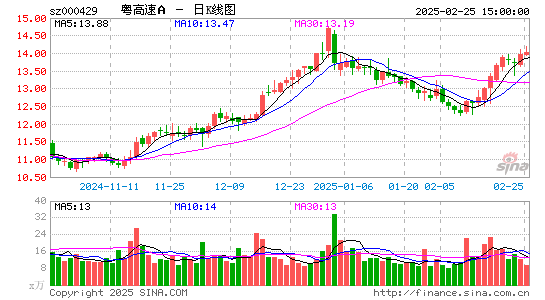 粤高速A