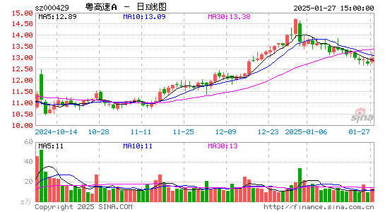 粤高速A