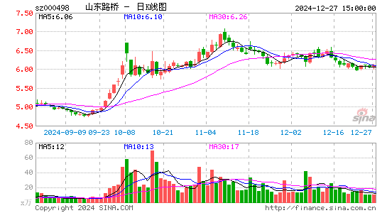 山东路桥