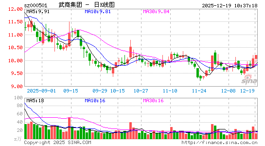 ���̼���