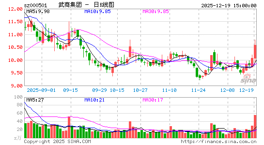 ���̼���