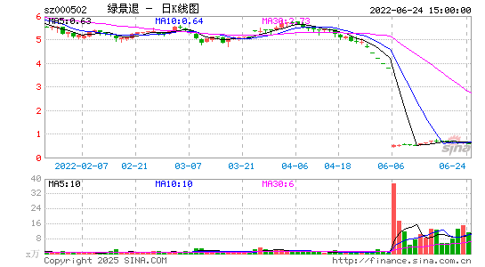 绿景退