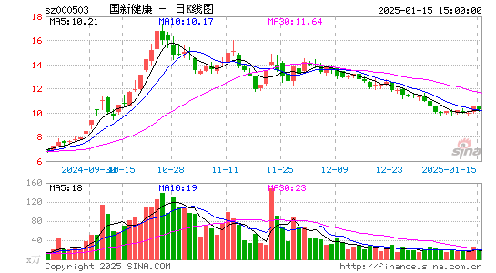 国新健康