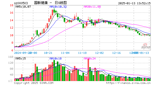 国新健康