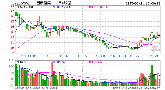 国新健康