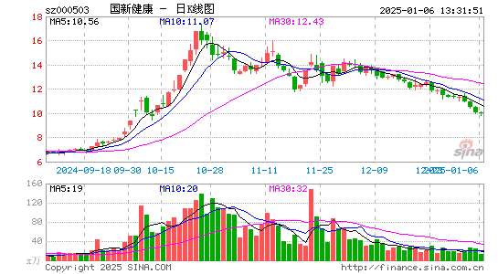 国新健康