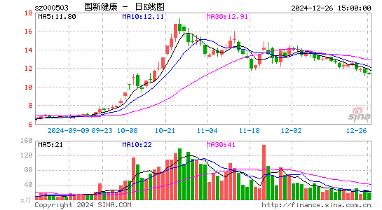 国新健康