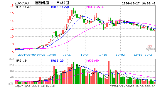 国新健康