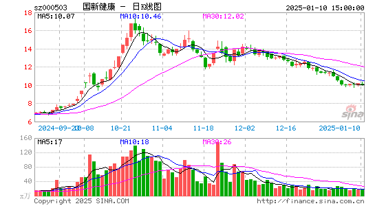 国新健康