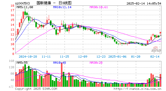 国新健康