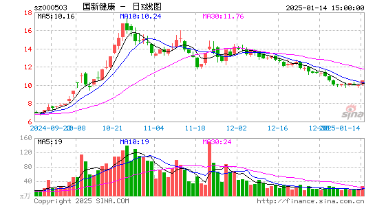 国新健康