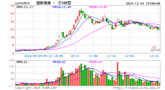 国新健康