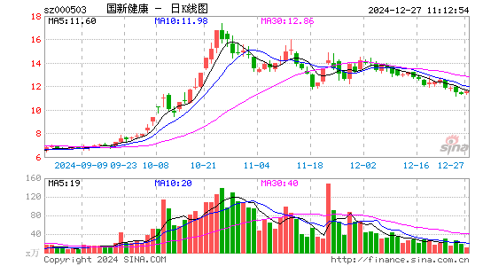 国新健康