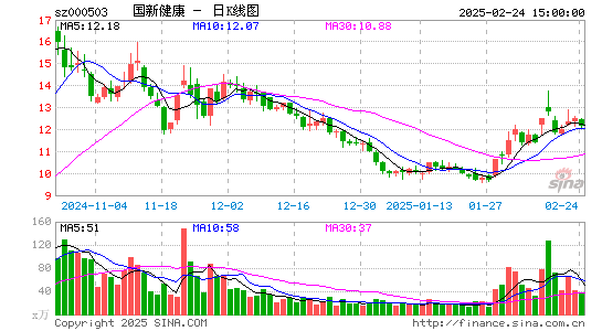 国新健康