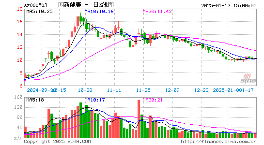 国新健康