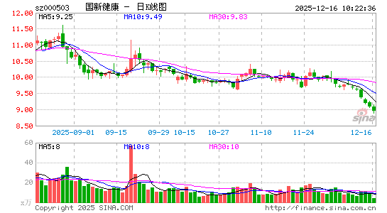 ���½���