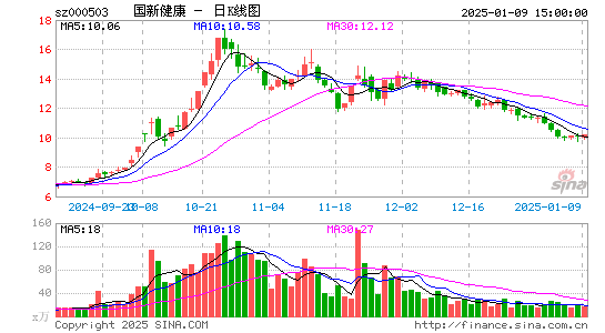 国新健康