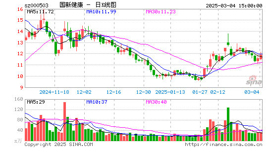 国新健康