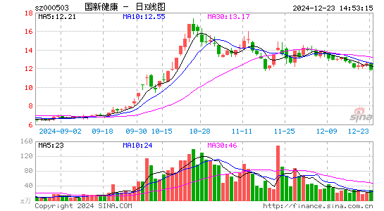 国新健康