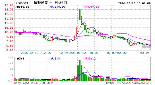 ���½���