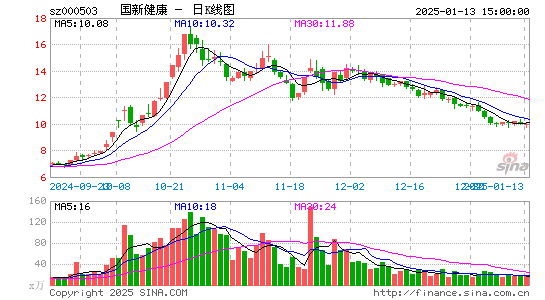 国新健康