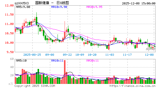 ���½���