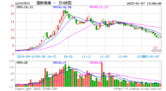 国新健康