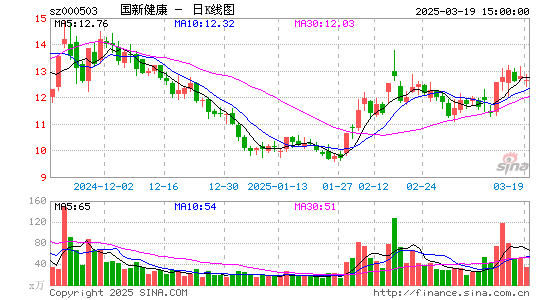 国新健康