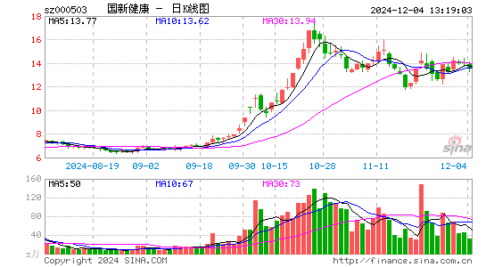 国新健康