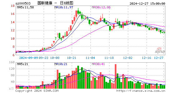 国新健康