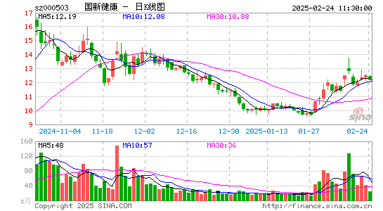 国新健康