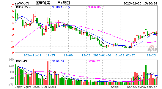 国新健康