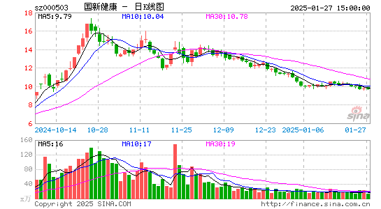 国新健康