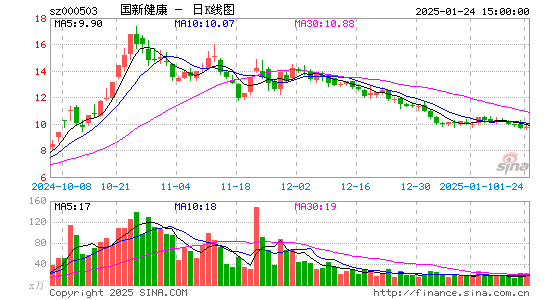 国新健康