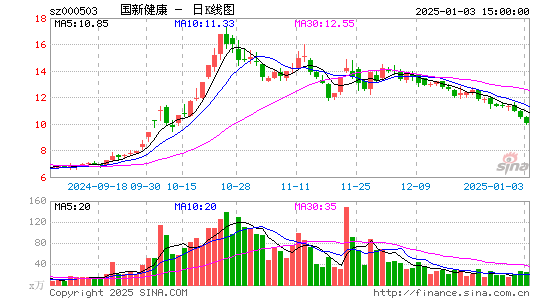 国新健康