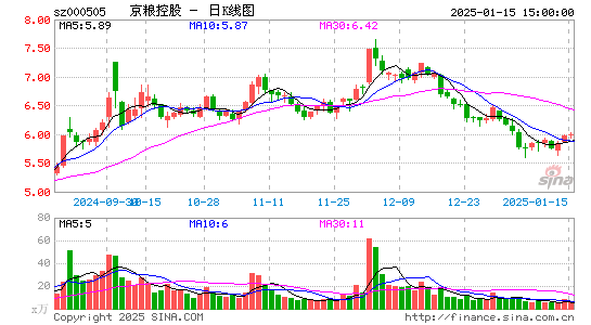 京粮控股