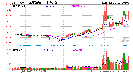 �����ع�